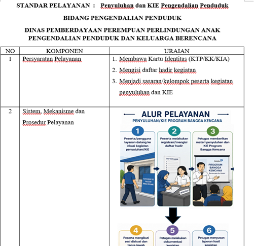 Standar Pelayanan Penyuluhan dan KIE Pengendalian Penduduk